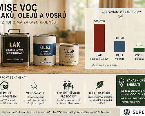 Emise VOC u laků, olejů a vosků: co si z toho má zákazník odnést
