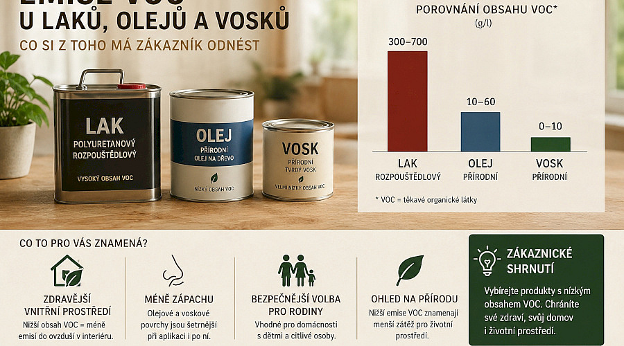 Emise VOC u laků, olejů a vosků: co si z toho má zákazník odnést