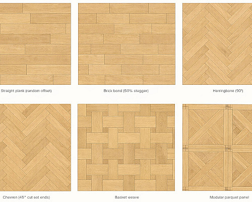Vzory pokládky a formáty dřevěných podlah: kompletní průvodce výběrem