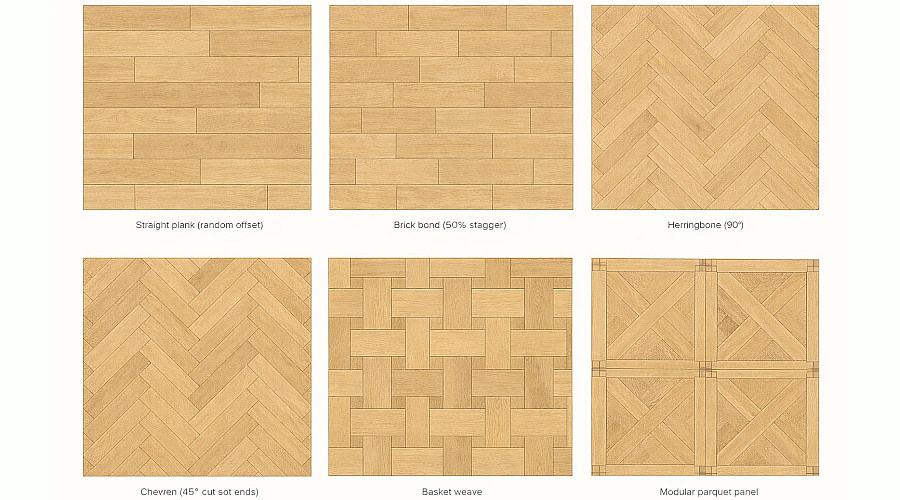 Vzory pokládky a formáty dřevěných podlah: kompletní průvodce výběrem