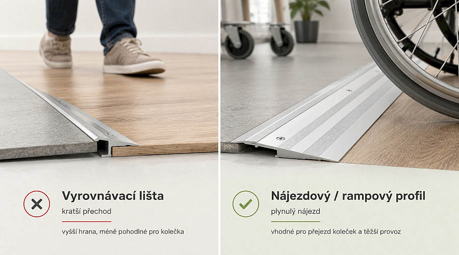Nájezdové a rampové profily: kdy nestačí běžná vyrovnávací lišta