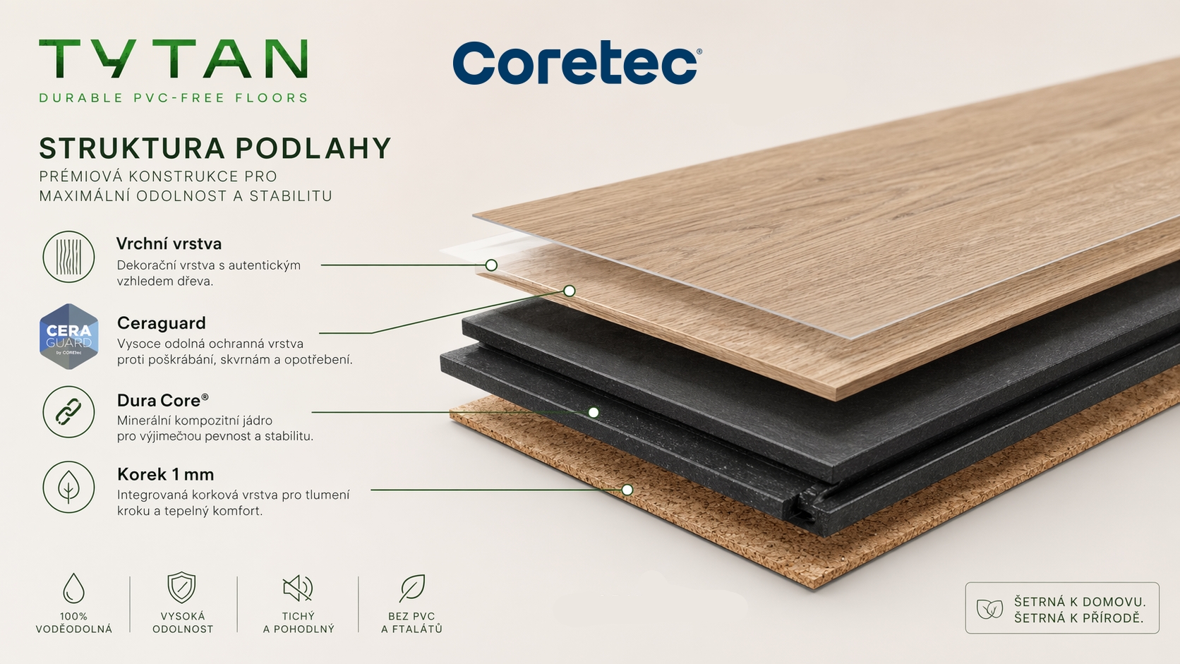 COREtec Tytan skladba podlahy Ceraguard Dura Core korek 1 mm