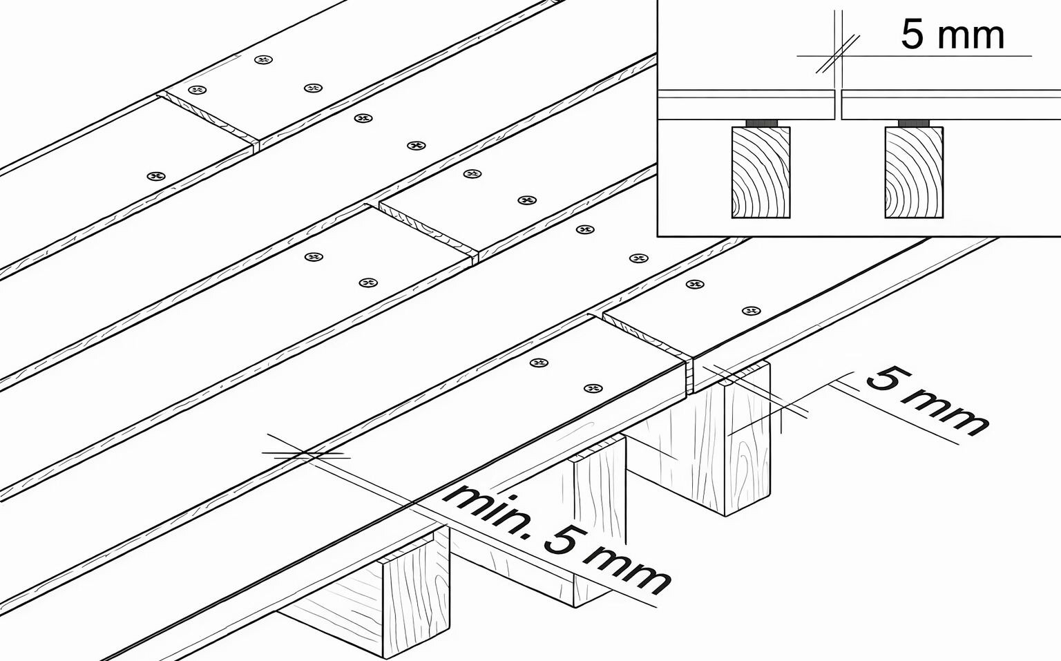 Dilatace mezi terasovými prkny