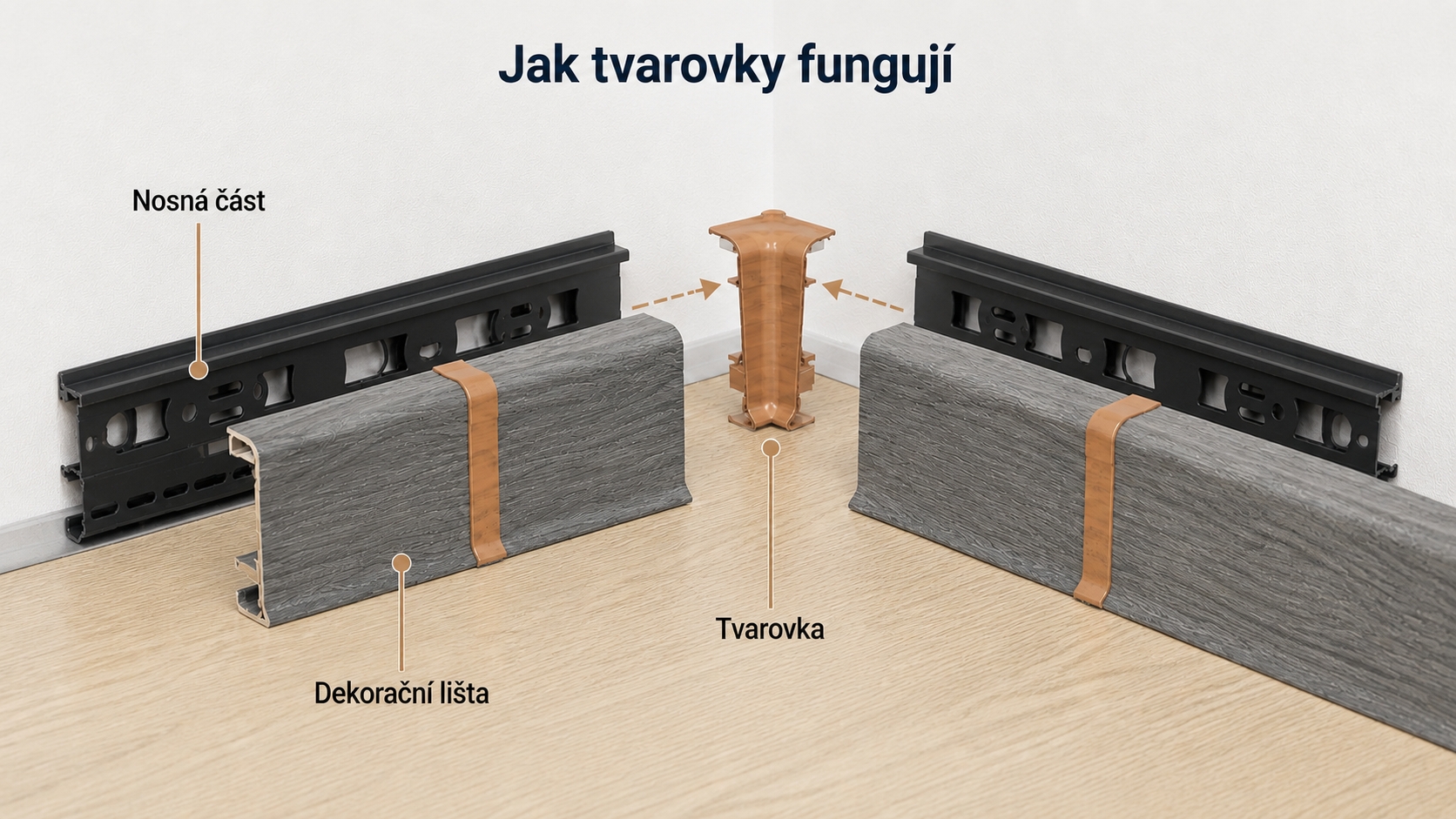Jak tvarovky k soklovým lištám fungují