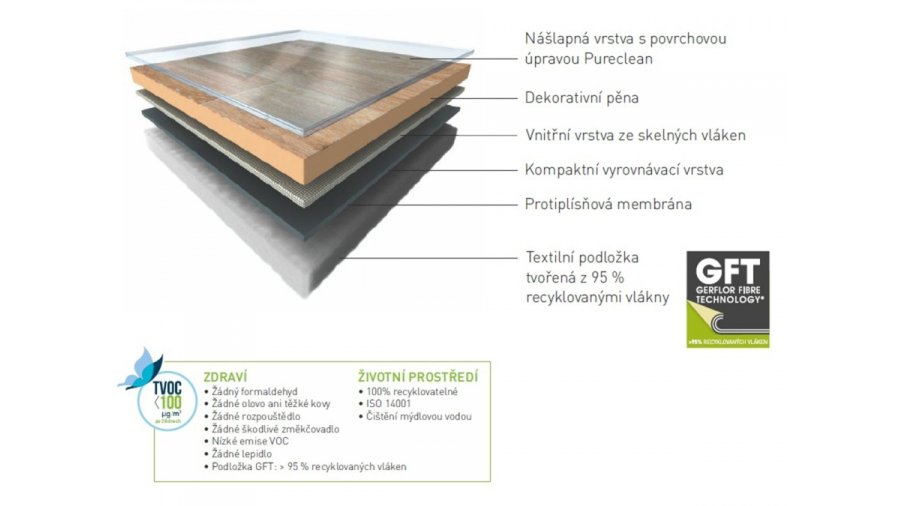 PVC podlaha Gerflor DESIGNTEX Vega Wild 4 m šíře