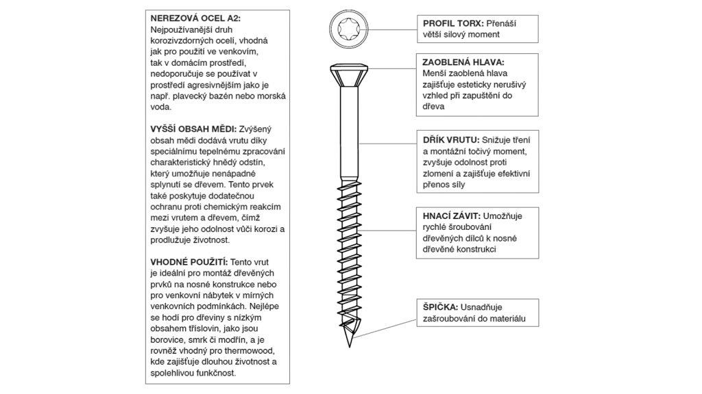 Nerezový vrut Mex Classic Antique A2, 5×60 mm
