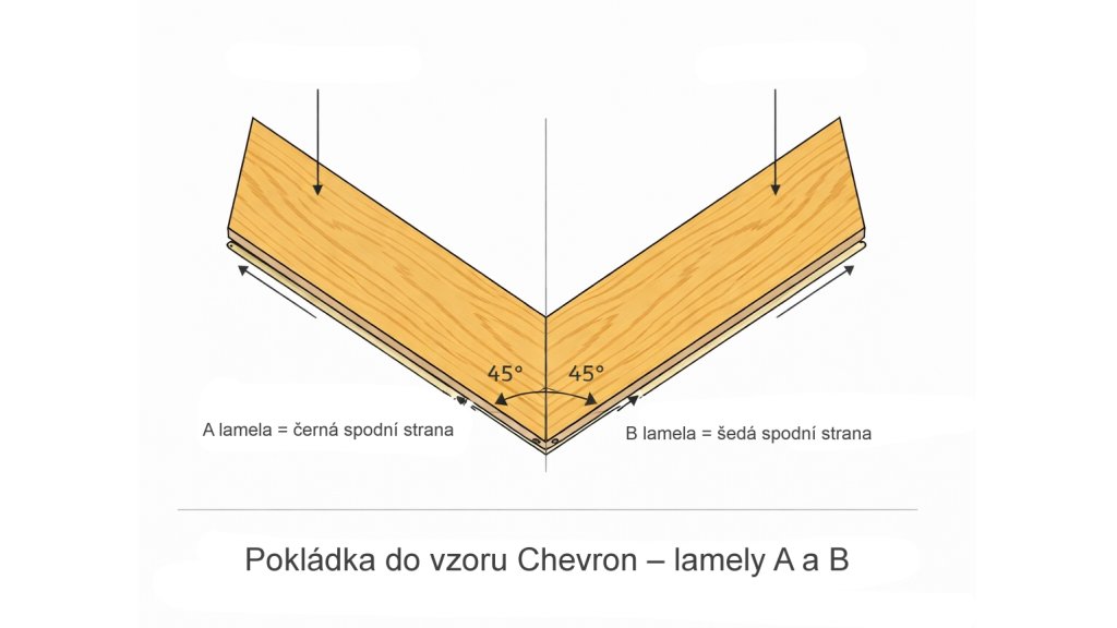 Pokládka do vzoru Chevron