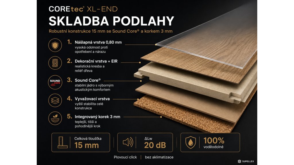 COREtec XL-END – skladba vinylové podlahy