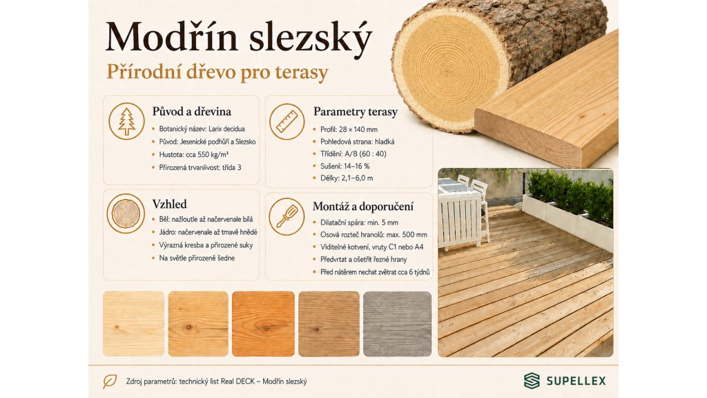 Infografika představující původ, vzhled a vlastnosti modřínu slezského, parametry hladkých terasových prken 28 × 140 mm