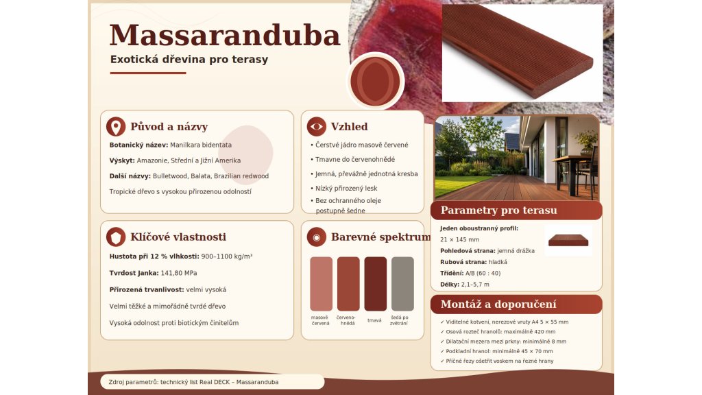 Infografika exotické dřeviny Massaranduba a terasového prkna o rozměru 21 × 145 mm
