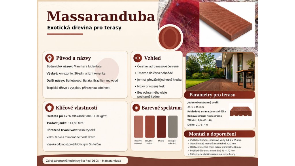 Infografika exotické dřeviny Massaranduba a terasového prkna o rozměru 25 × 145 mm