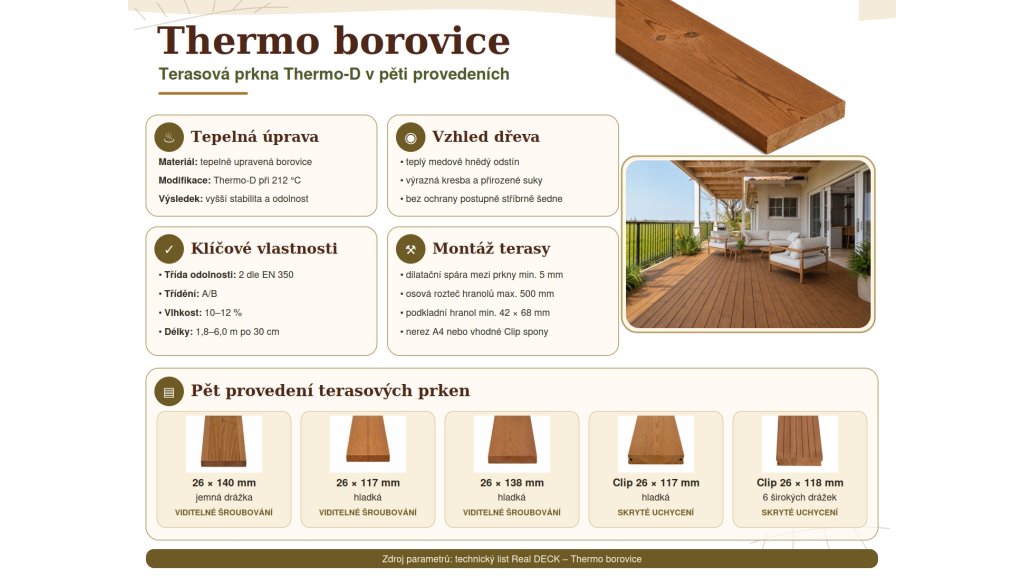 Produktová infografika terasových prken z Thermo borovice představuje pět profilů pro viditelné šroubování i skryté uchycení Clip
