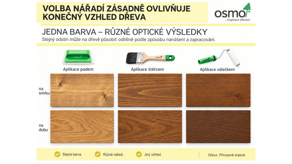 Infografika ukazuje, jak stejný odstín na smrku a dubu vypadá odlišně při aplikaci padem, štětcem a válečkem