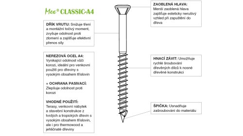 Nerezový vrut Mex Classic A4, 4×40 mm – 200 ks