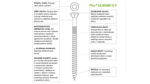 Nerezový vrut Mex Classic C1, 4×40 mm – 200 ks