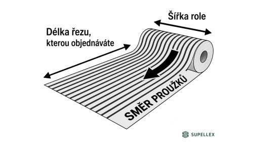 Orientace proužků na čisticích zónách v roli
