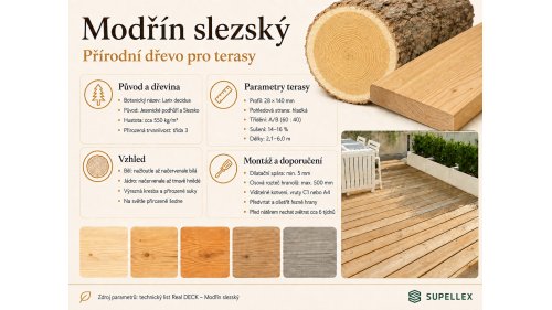 Infografika představující původ, vzhled a vlastnosti modřínu slezského, parametry hladkých terasových prken 28 × 140 mm