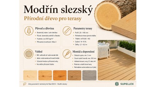 Infografika představující původ, vzhled a vlastnosti modřínu slezského, parametry terasových prken 28 × 140 mm s jemným drážkováním