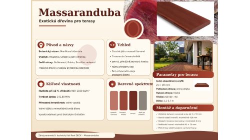 Infografika exotické dřeviny Massaranduba a terasového prkna o rozměru 21 × 145 mm