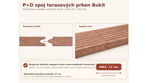 Detail ukazuje kónické pero a drážku na příčných koncích prken, rozpojený i spojený stav a možnost délkového napojení mimo podkladní hranol