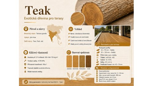 Infografika exotické dřeviny Teak (Tectona grandis) s přehledem původu, vzhledu, barevného spektra a klíčových vlastností dřeva