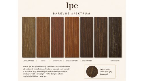 Infografika barevného spektra exotického dřeva IPE. Ukazuje přirozené odstíny od olivově hnědé přes hnědou, načervenalou a oranžovohnědou až po tmavě hnědou a černohnědou