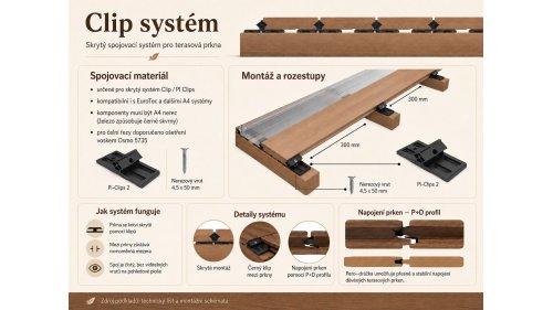 Clip systém pro terasová prkna – montážní infografika