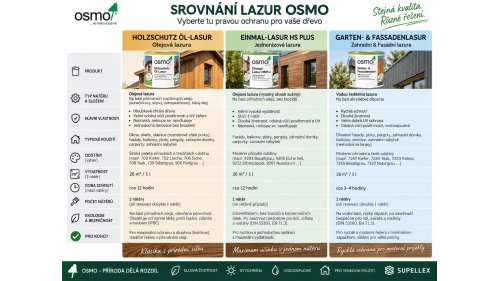 Srovnání lazur Osmo – olejová, HS Plus a Zahradní & Fasádní
