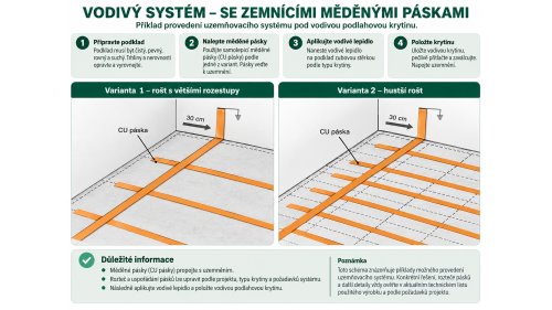 CHEMOS DL 250 EV Elektricky vodivé lepidlo na PVC a textilní krytiny 10 kg