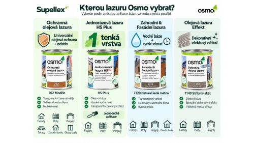 Srovnání lazur Osmo – Ochranná olejová, HS Plus, Zahradní & Fasádní a Effekt
