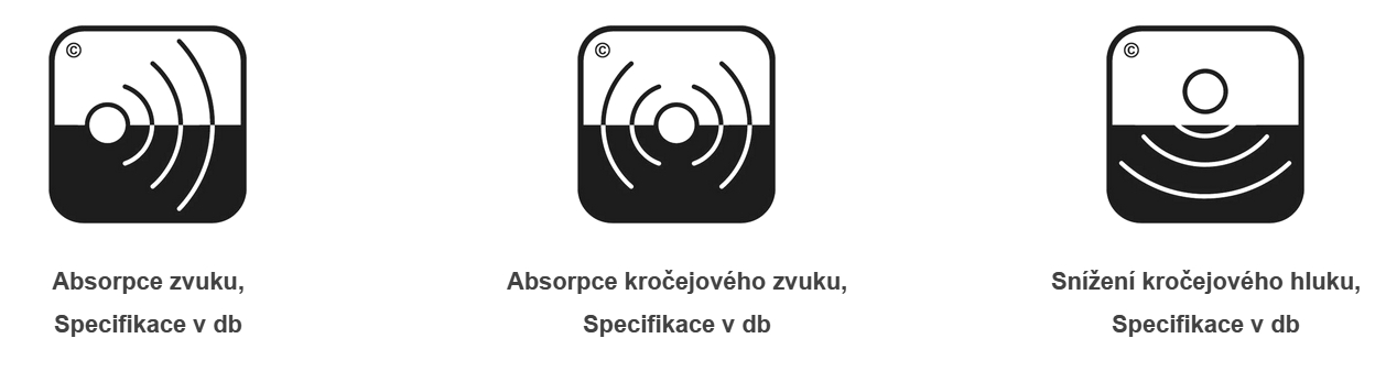 Akustické vlastnosti / Absorpce zvuku