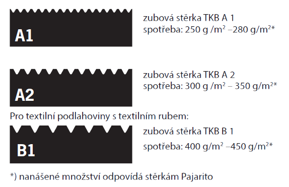 Doporučený způsob aplikace a množství nanášeného materiálu