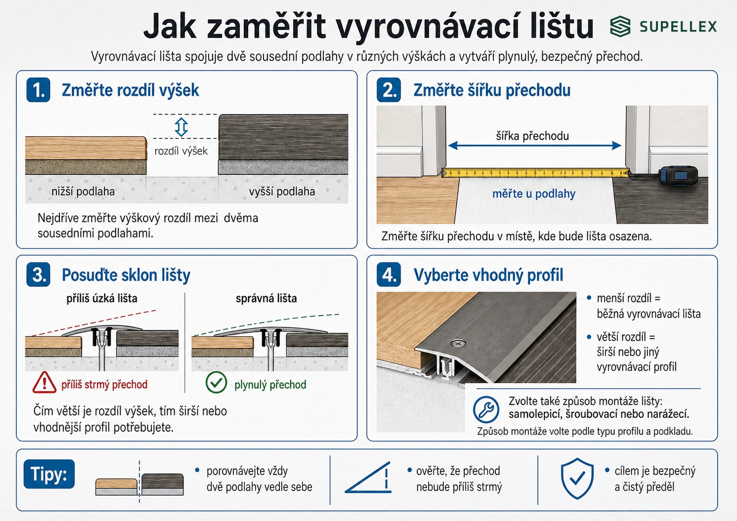 Jak zaměřit vyrovnávací lištu
