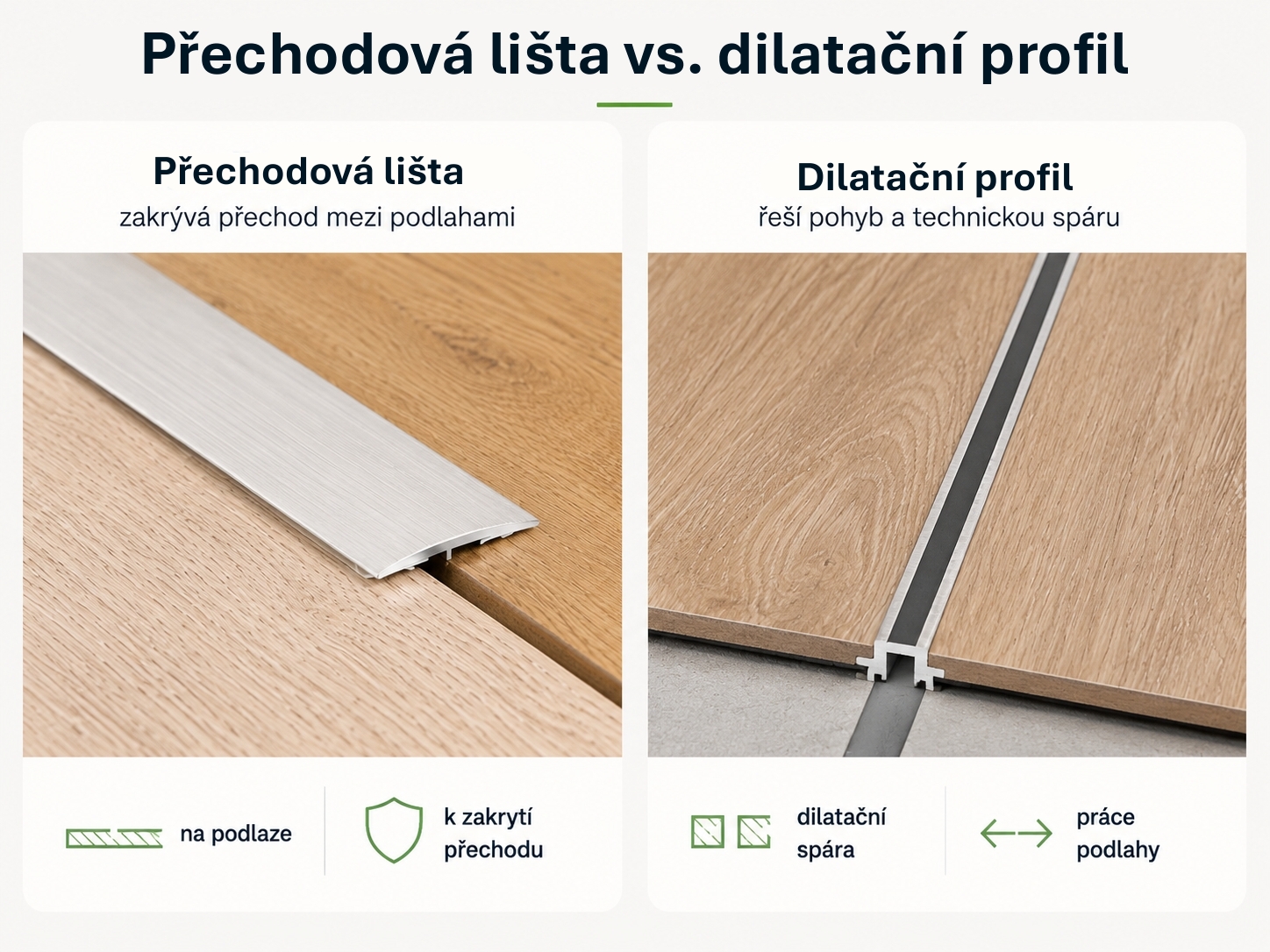 Srovnání přechodové lišty a dilatačního profilu pro technickou spáru v podlaze.