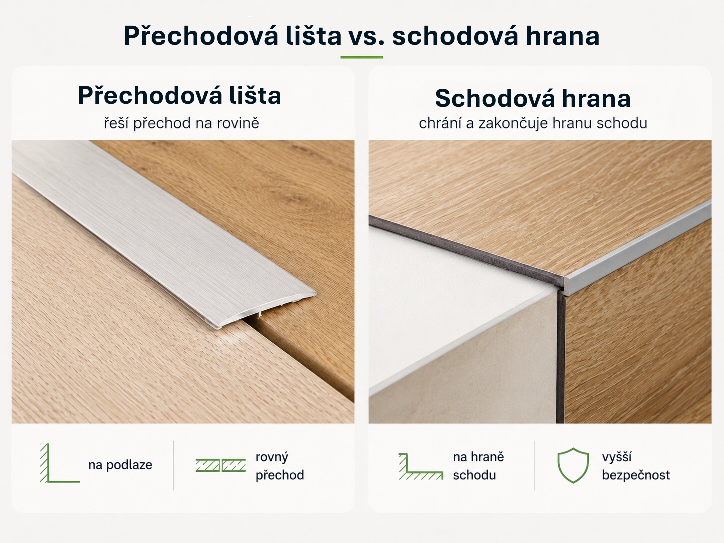 Srovnání přechodové lišty na podlaze a schodové hrany na hraně schodu.