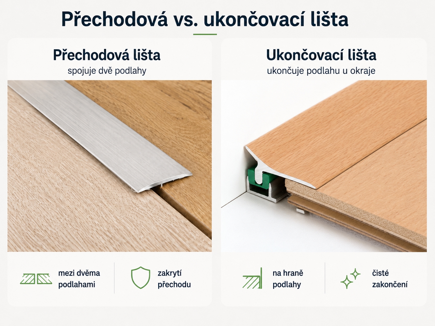 Srovnání přechodové lišty mezi dvěma podlahami a ukončovací lišty na hraně podlahy.