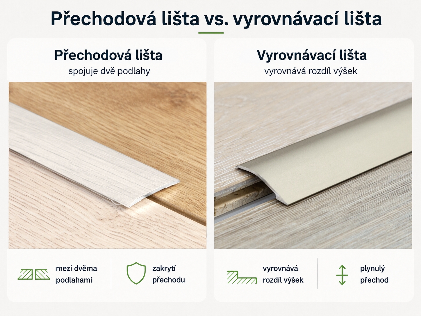 Srovnání přechodové lišty pro rovný přechod a vyrovnávací lišty pro rozdíl výšek mezi podlahami.