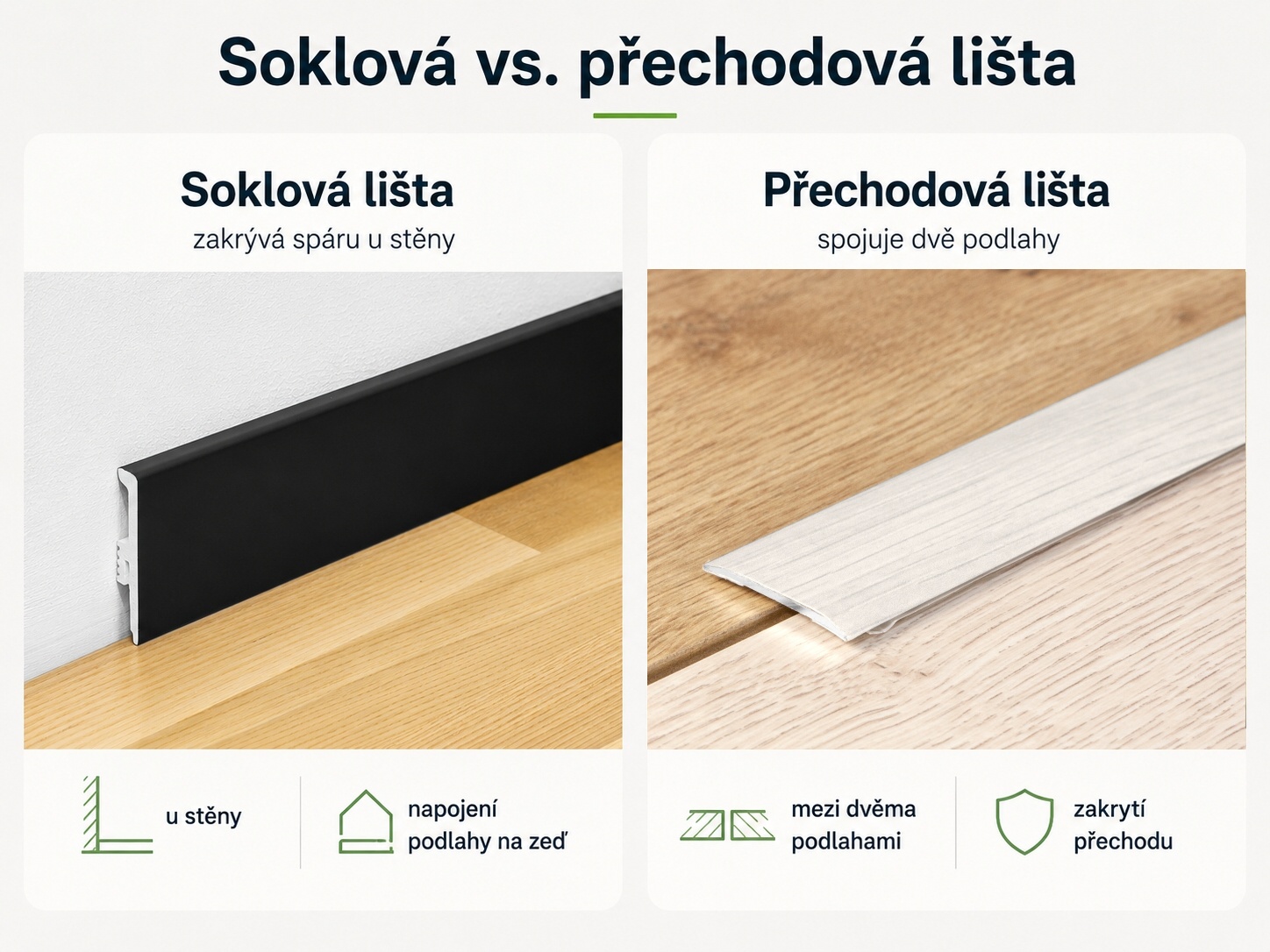 Srovnání soklové lišty u stěny a přechodové lišty mezi dvěma podlahami.