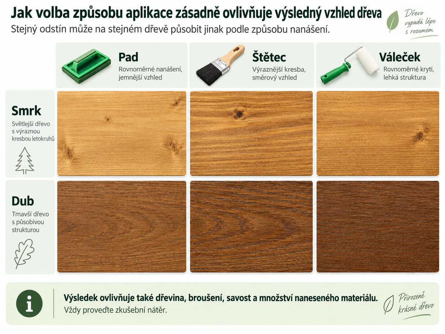 Infografika ukazuje, jak způsob aplikace ovlivňuje výsledný vzhled barevného Olejového mořidla Osmo